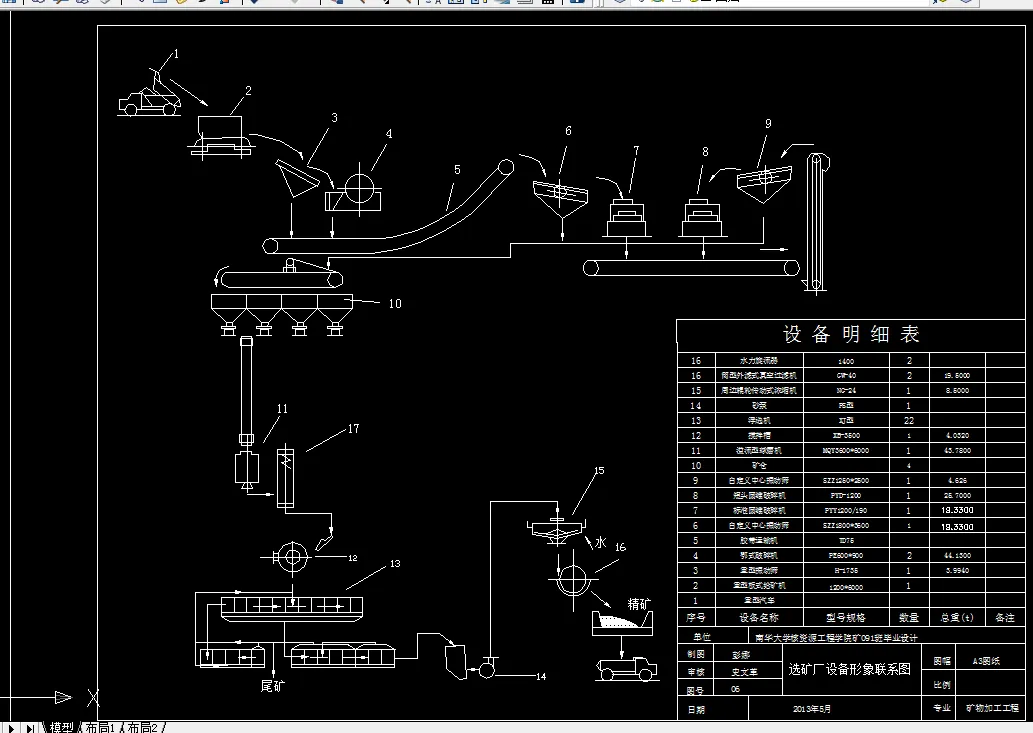 选矿设备形象联系图