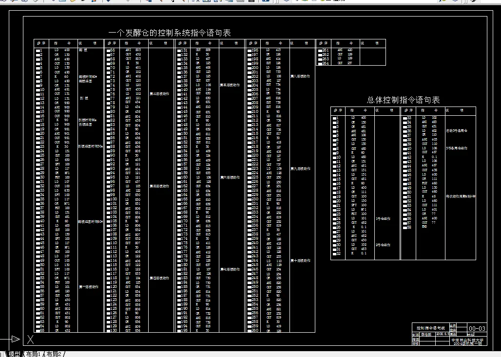 控制指令语句表