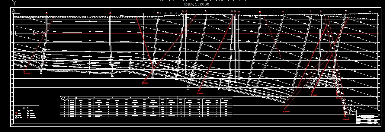 8勘探线地质剖面