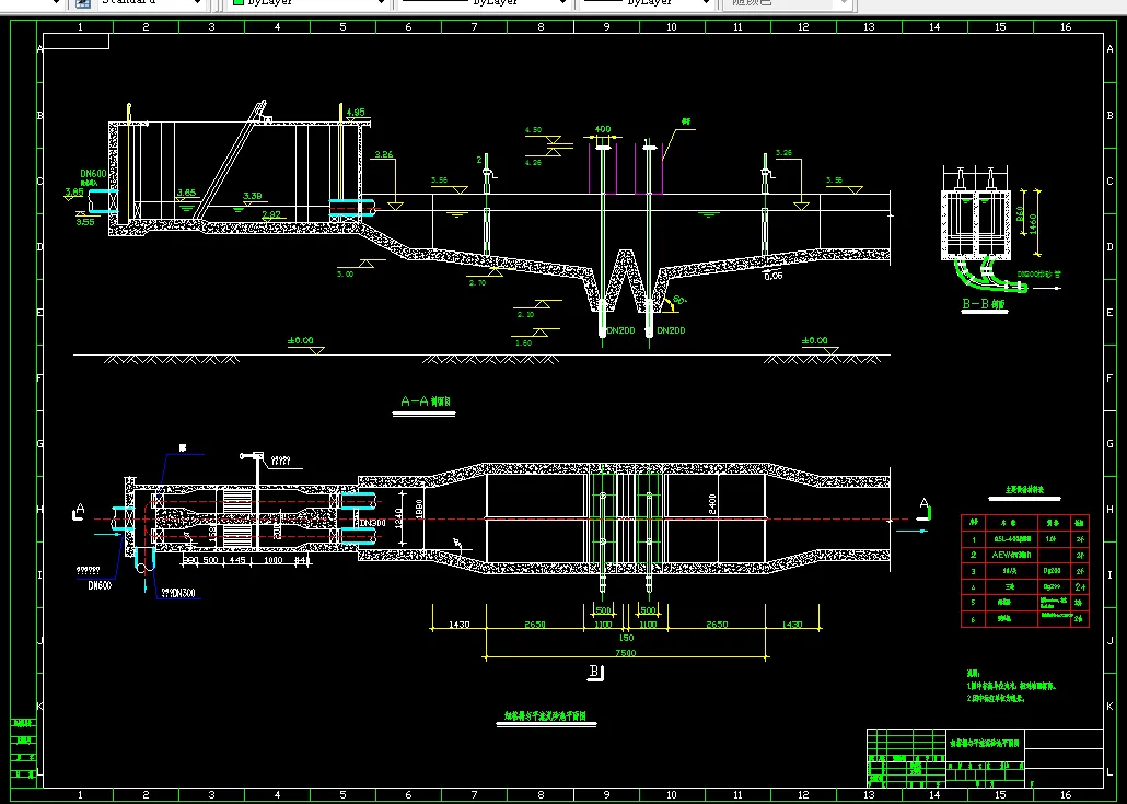 细格栅与平流沉砂池平面图