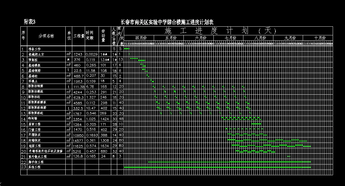 i815-长春市南关区实验中学综合楼结构、施工设计-10层。12433平米