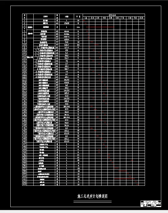 施工总进度计划横道图