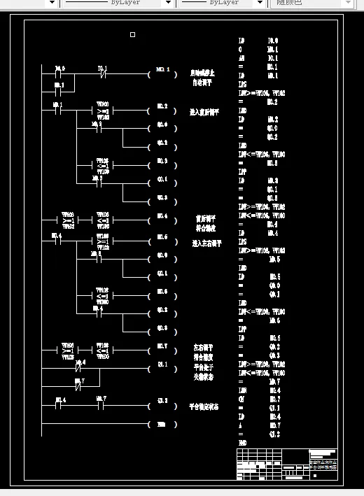 高空作业车作业平台调平梯形图