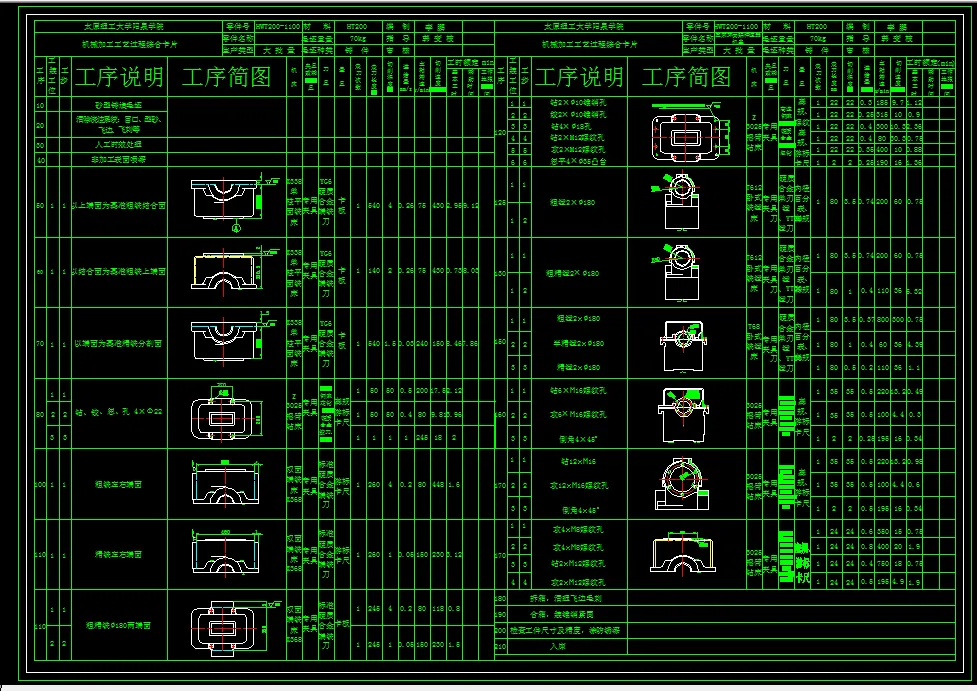 工艺过程综合卡片