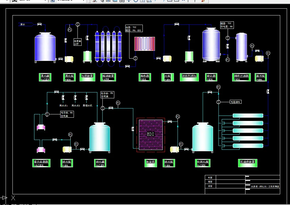 水系统工艺流程图