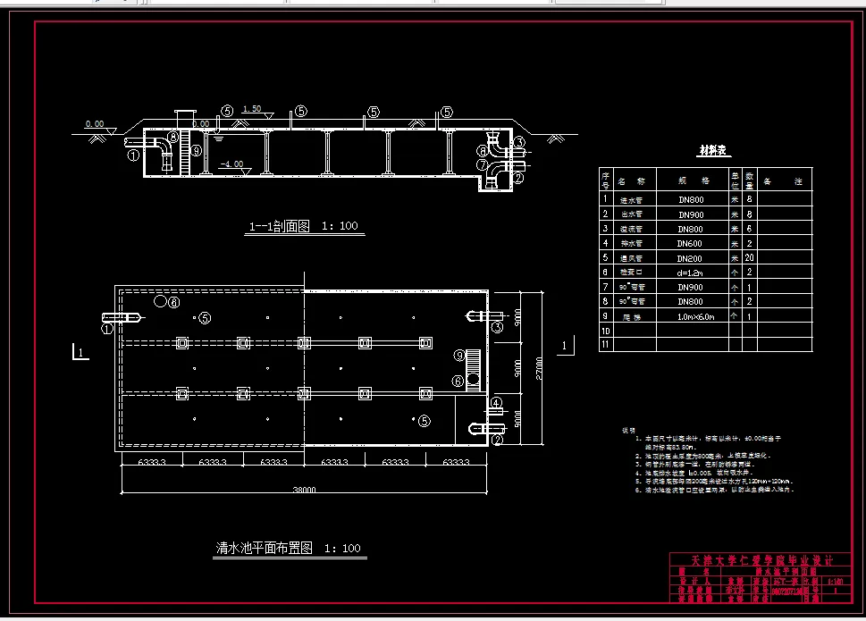 清水平剖面成图