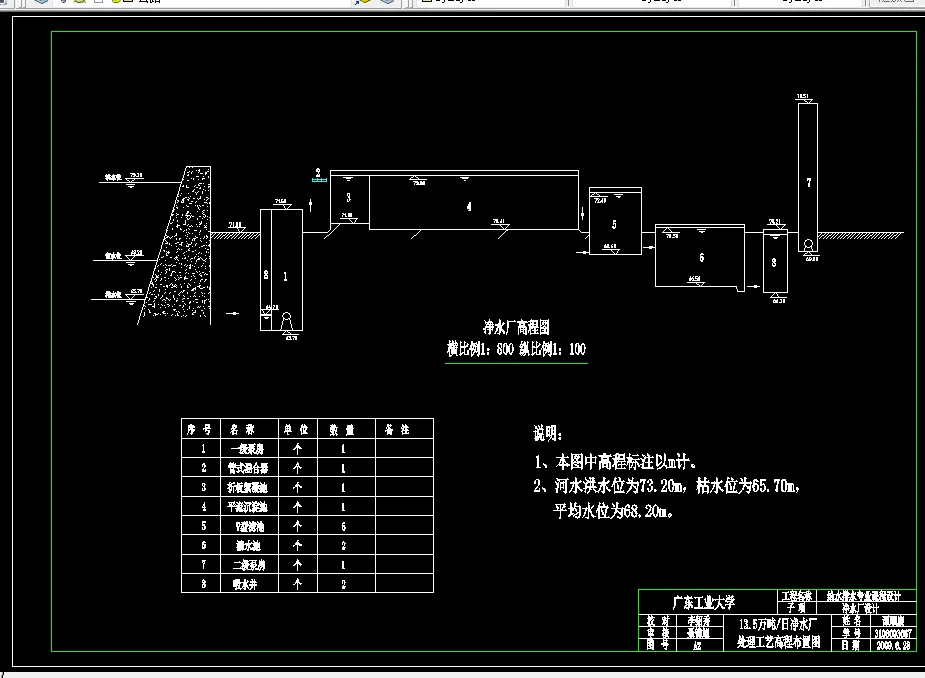 L1027水质工程学课程设计-13.5万吨日净水厂及污水处理厂设计