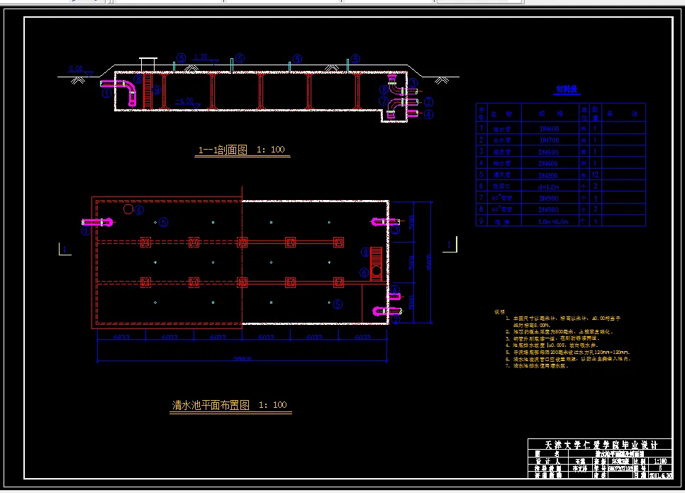 清水池平面图及剖面图
