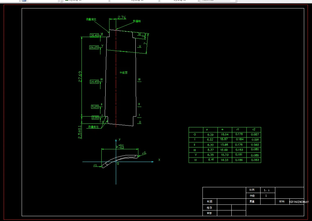 M124-某第四级整流叶片工艺分析-