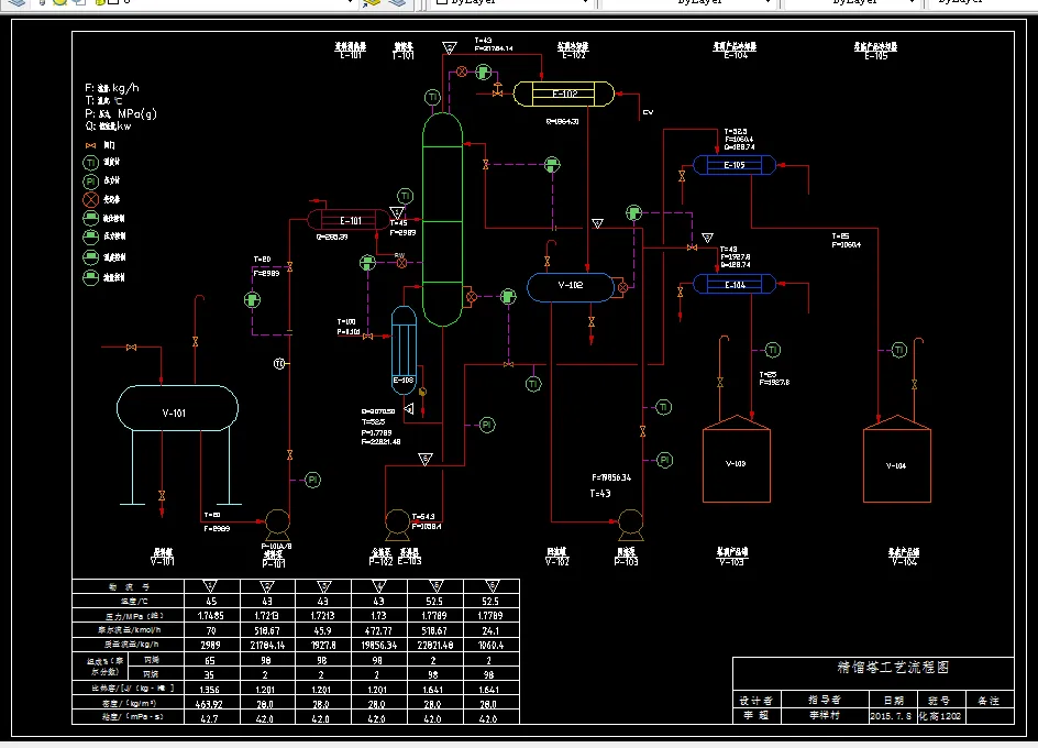 精馏塔工艺流程图