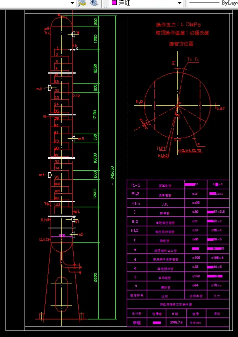 筛板精馏塔工艺条件图