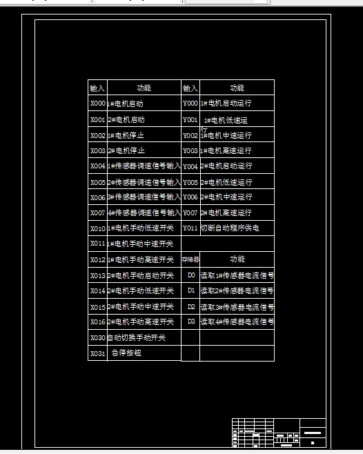 输入输出分配表