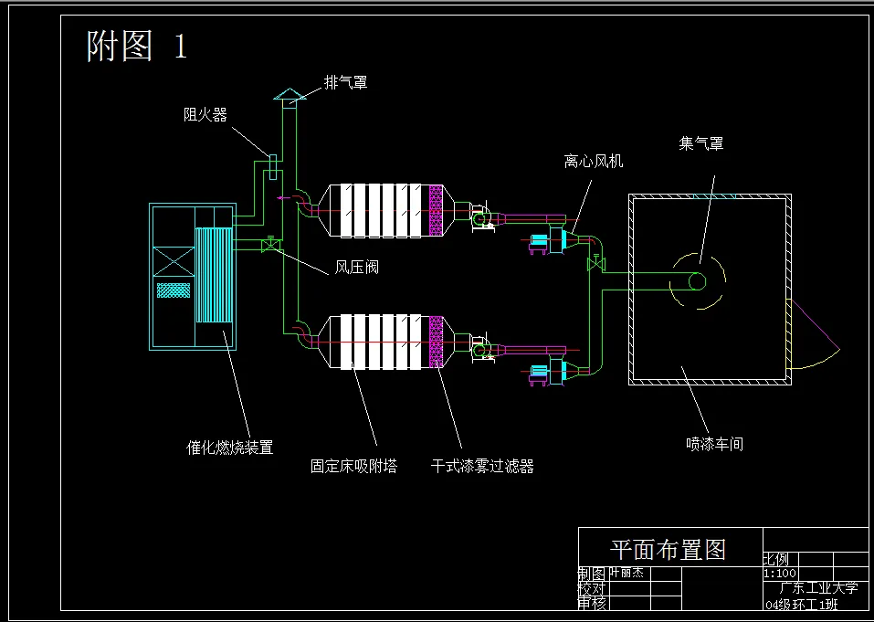 平面布置图