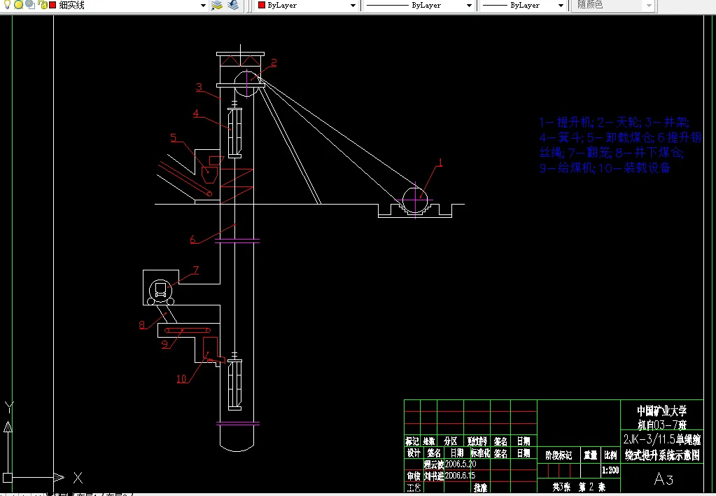 R147-提升机故障诊断技术及主轴承磨损的铁谱分析