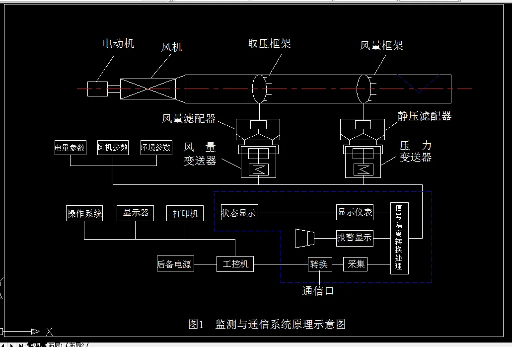R177-矿井主通风机性能监测系统设计
