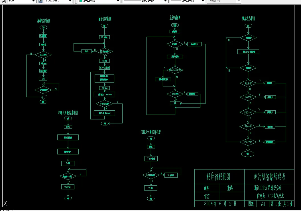 R233-基于单片机的多功能转速表设计