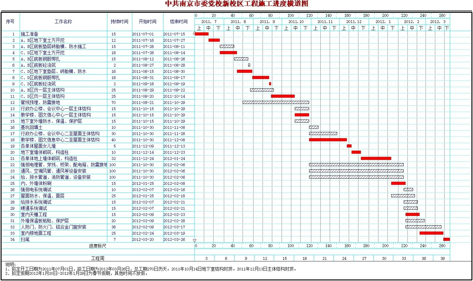 施工进度横道图