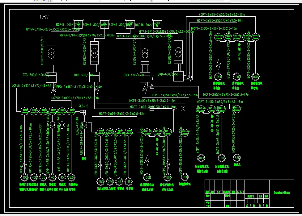 综采放顶煤工作面供电系统图