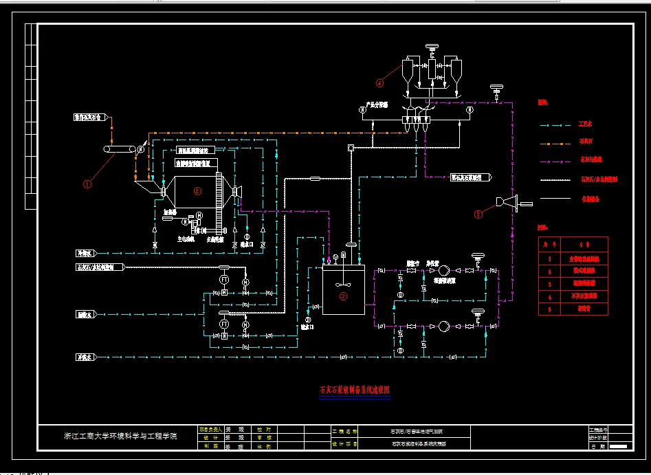 石灰石浆液制备系统流程图