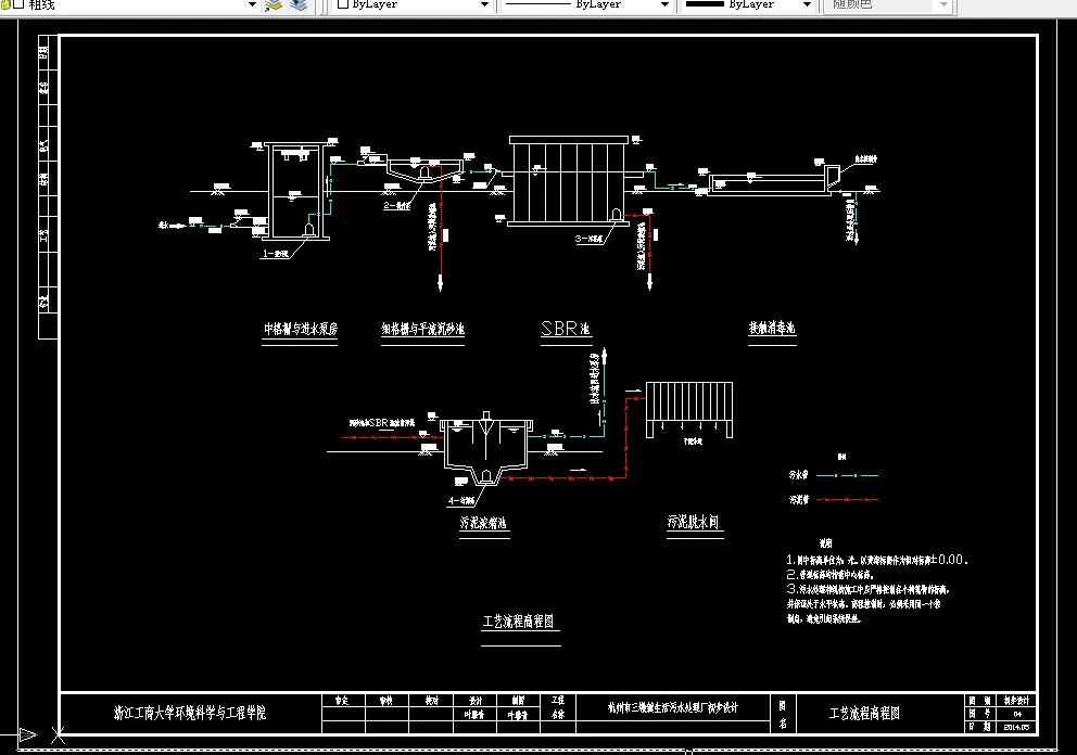 工艺流程高程图