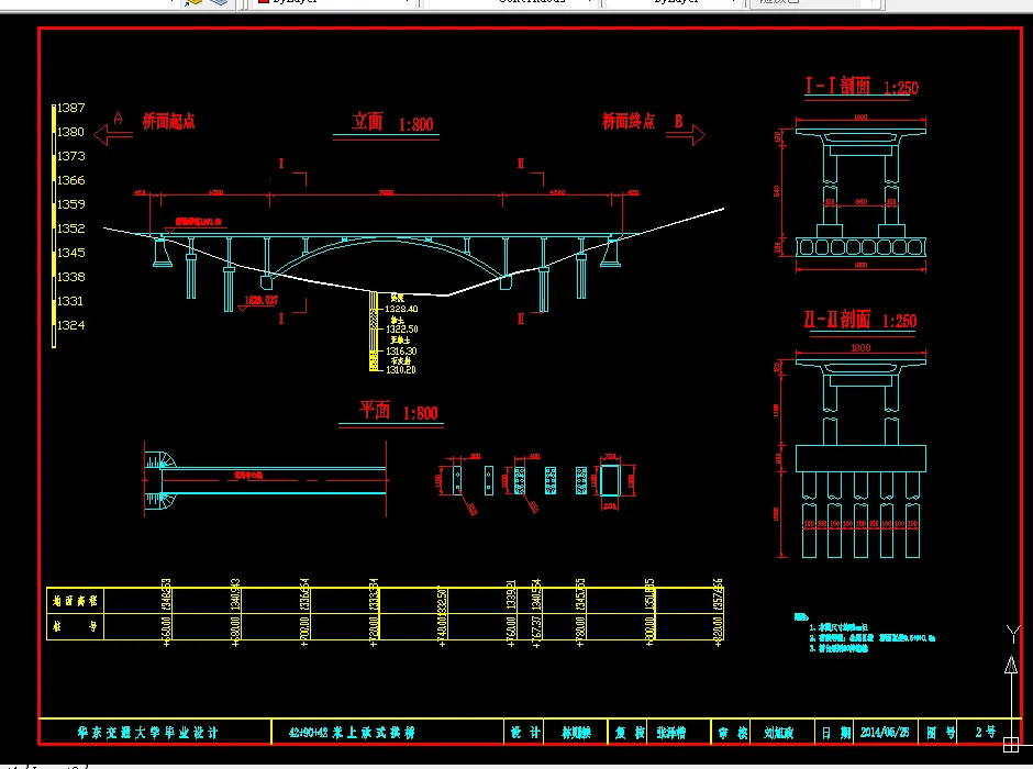 E202-44+70+44m悬臂现浇预应力混凝土连续梁桥设计