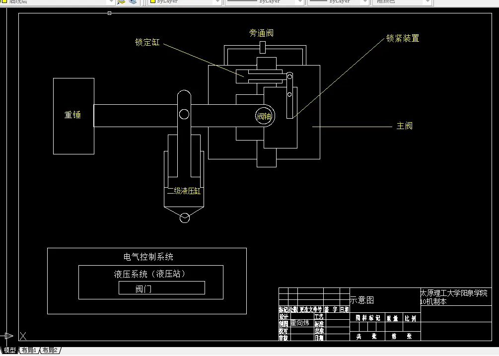 控制系统示意图