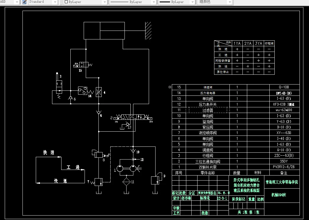 D003-卧式单面多轴钻孔组合机床动力滑台的液压系统