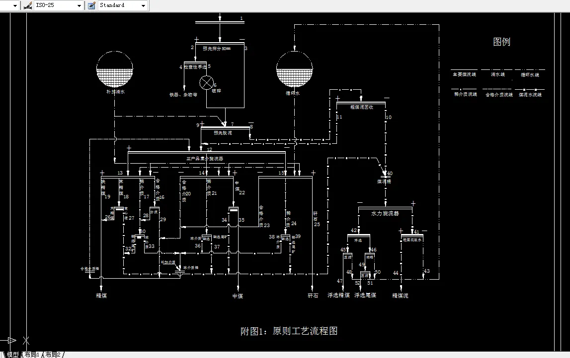 原则工艺流程图