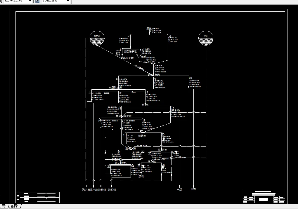 数质量工艺流程图
