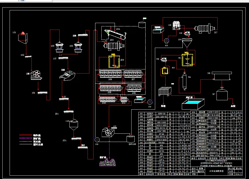 设备工艺流程图