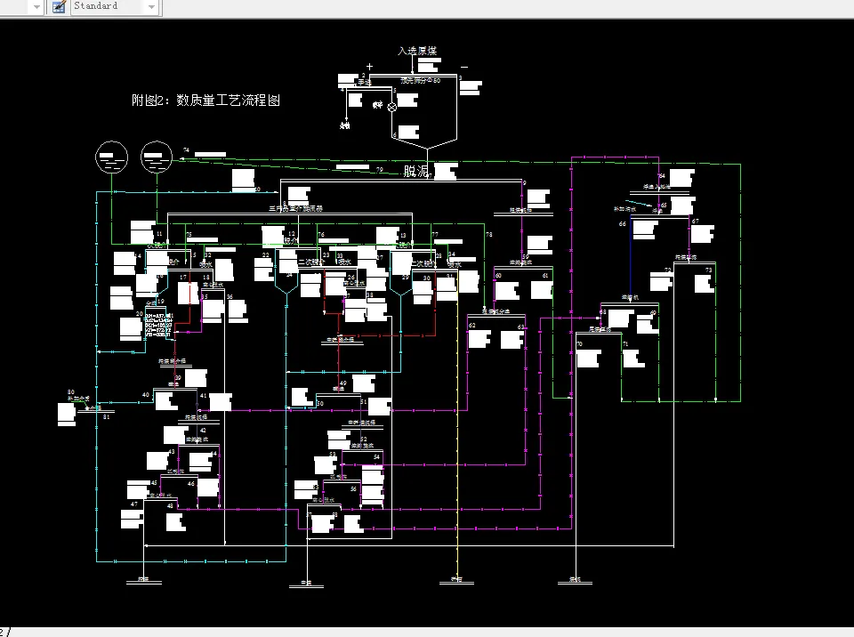 数质量工艺流程图