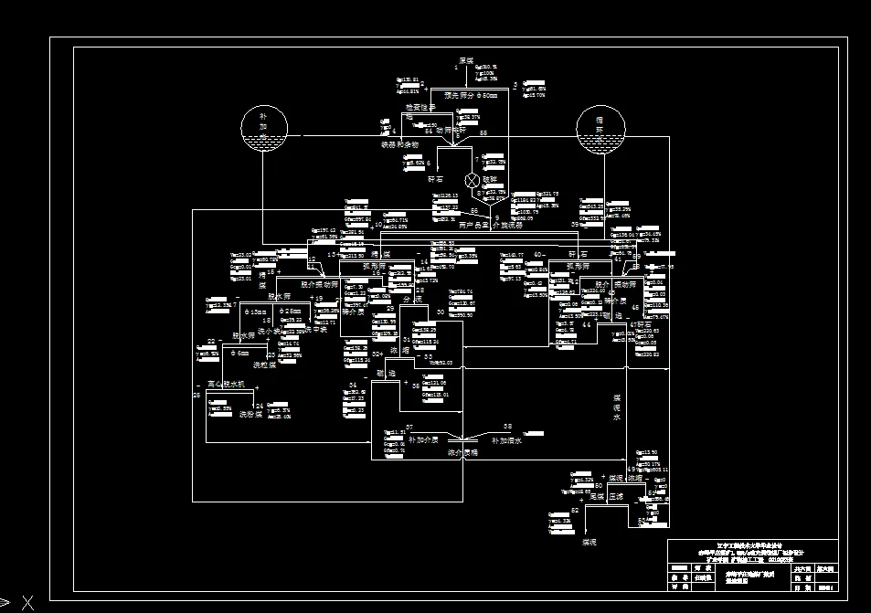 数质量工艺流程图