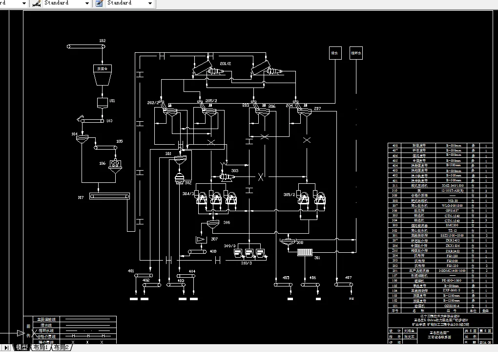 设备工艺流程图