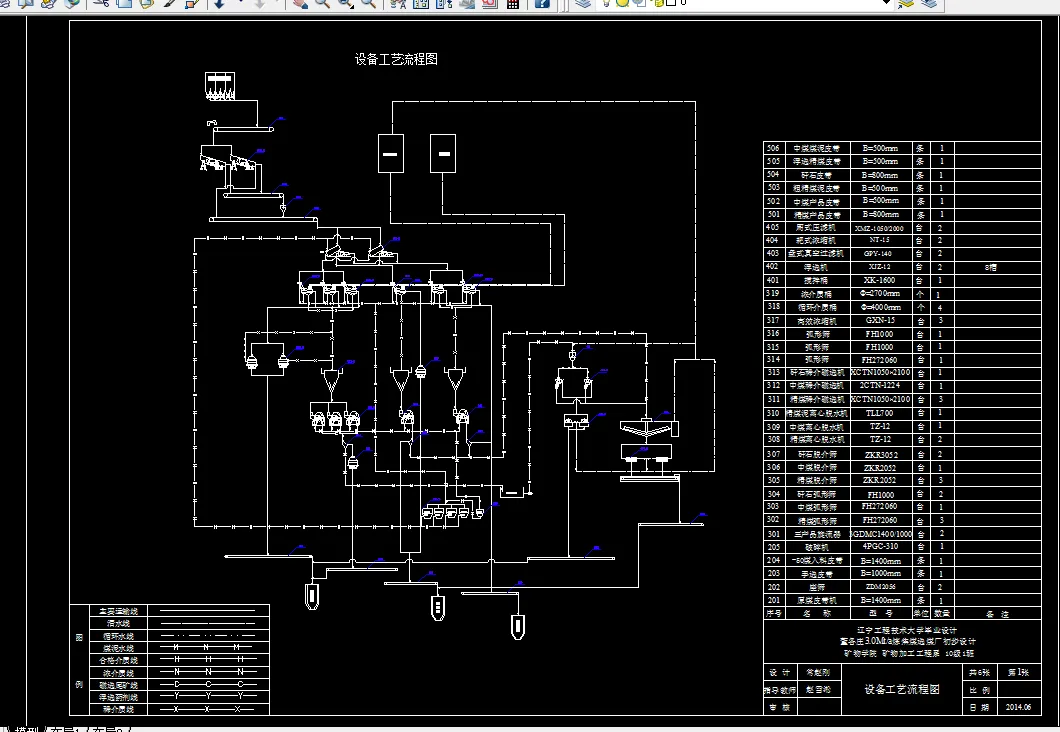 设备工艺流程图