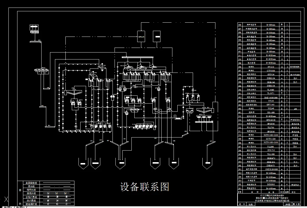 设备工艺流程图