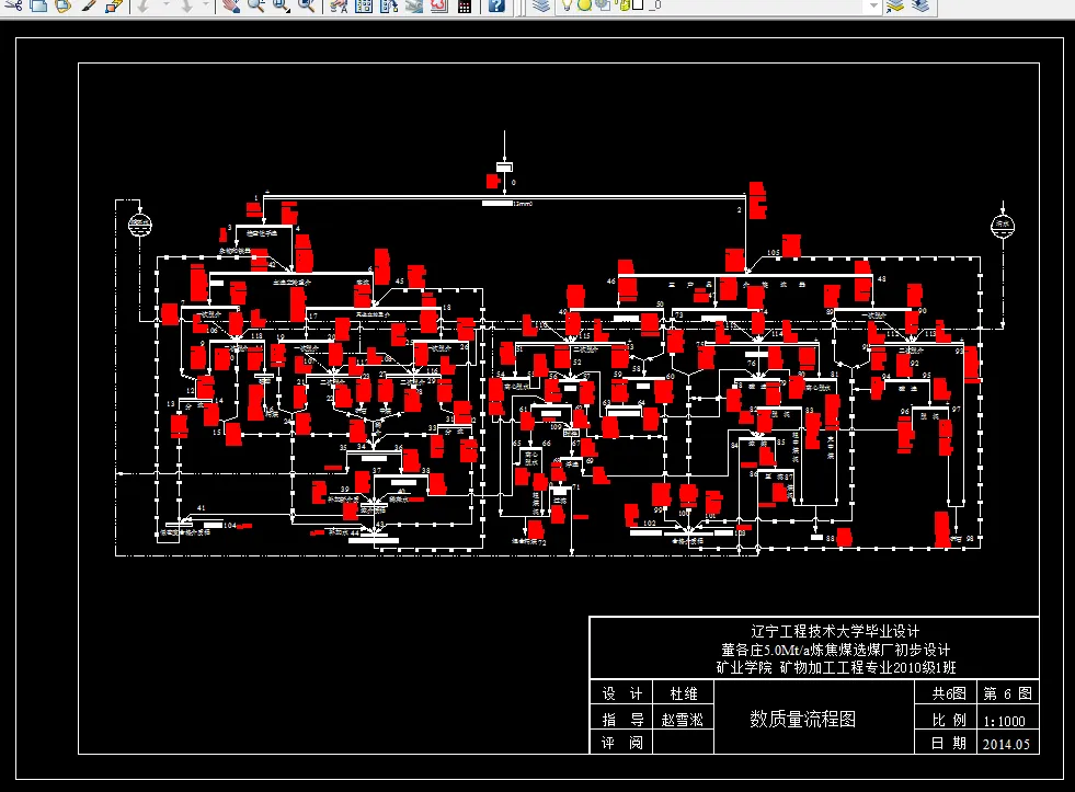 数质量工艺流程图