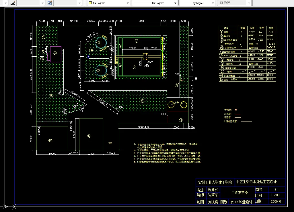 U092-小区生活污水处理工艺设计