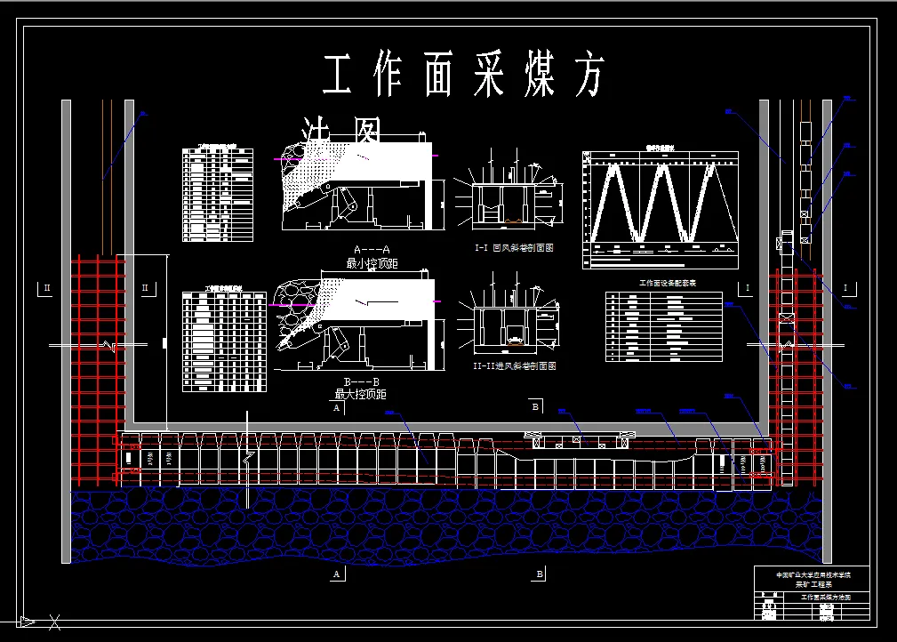 V359采矿工程毕业设计（论文）-山西沙坪煤矿1.5Mta新井设计