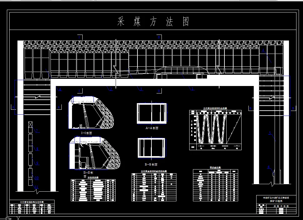 V368采矿工程毕业设计（论文）-木瓜煤矿1.5Mta新井设计