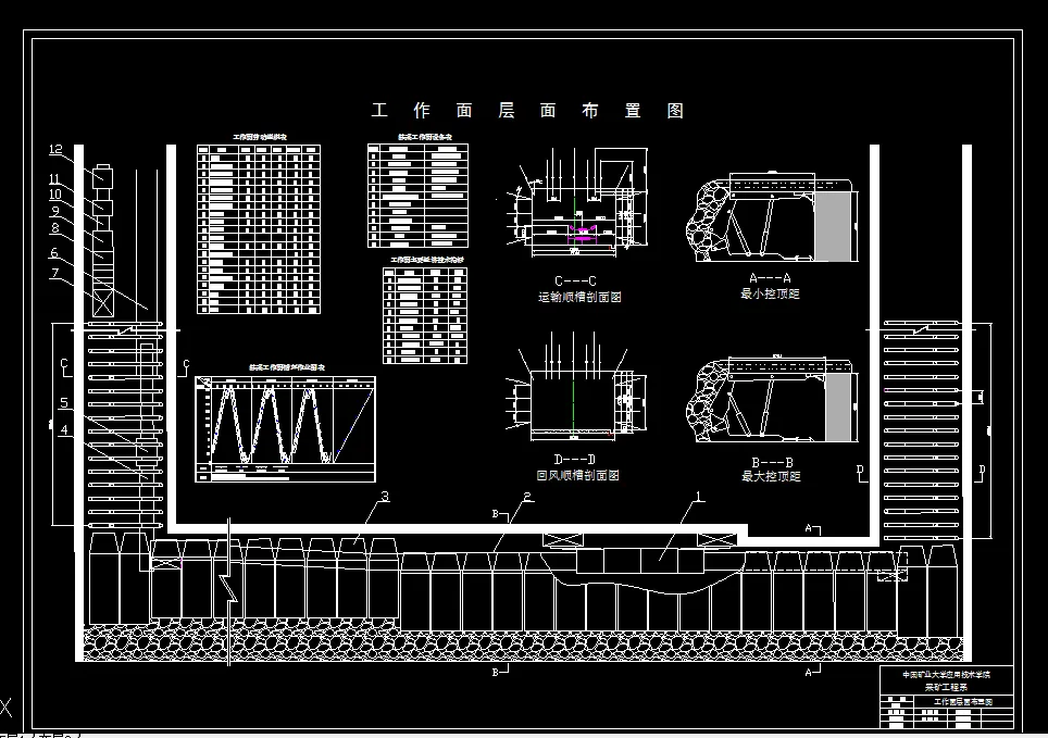 V429采矿工程毕业设计（论文）-东博矿1.2Mta新井设计