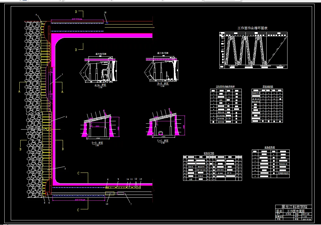 W387采矿工程毕业设计（论文）-铁煤矿业集团大兴矿1.5Mta新井设计