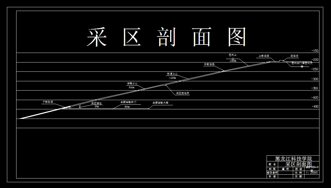 巷道布置剖面图