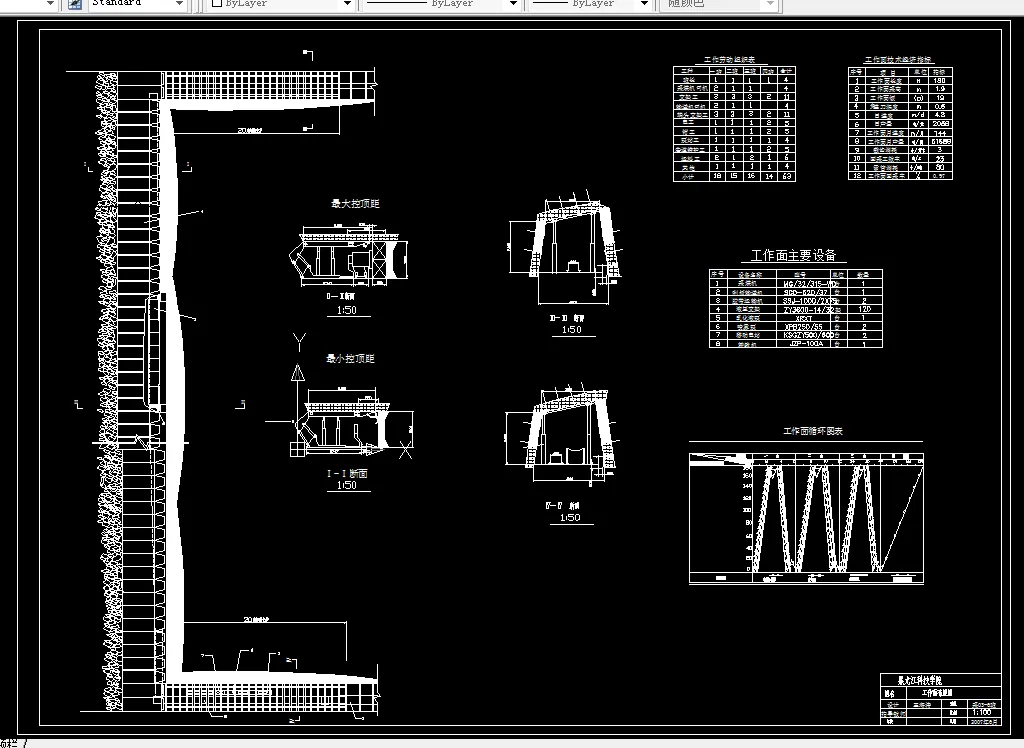 W460采矿工程毕业设计（论文）-七台河精煤集团公司新富煤矿1.2Mta新井设计