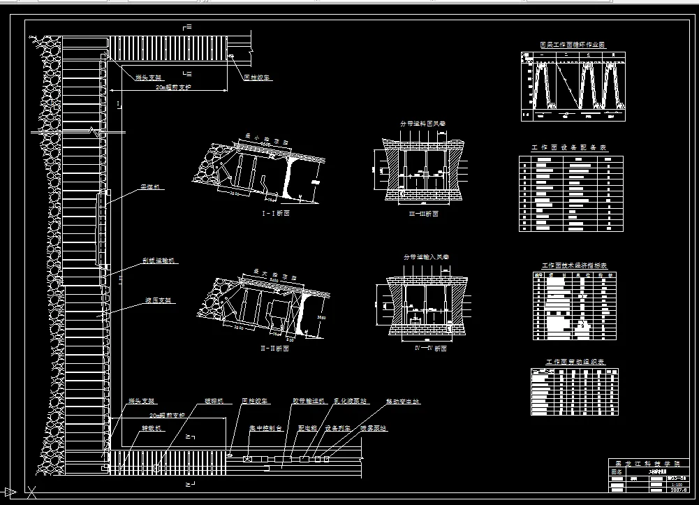 W515采矿工程毕业设计（论文）-内蒙古大雁矿业集团二矿1.5Mta新井设计