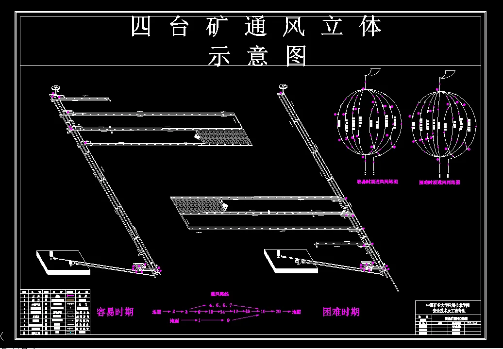 通风立体示意图