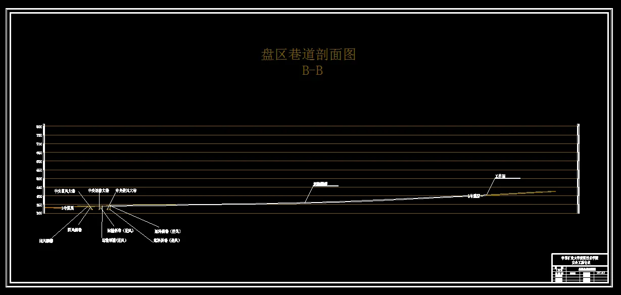 巷道布置剖面图