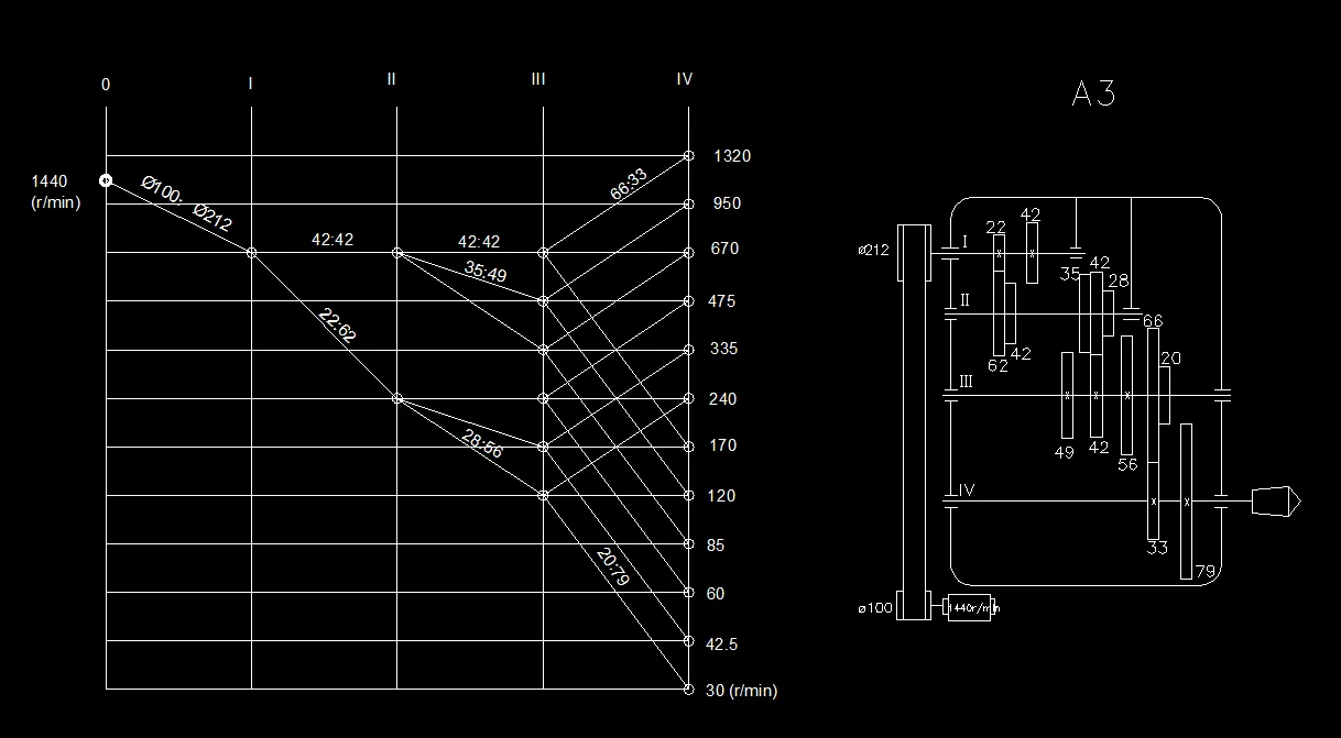 转速图和传动系统图