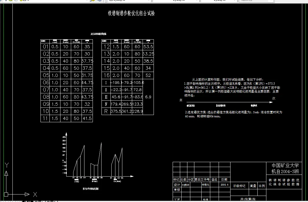 铁谱制谱优化组合