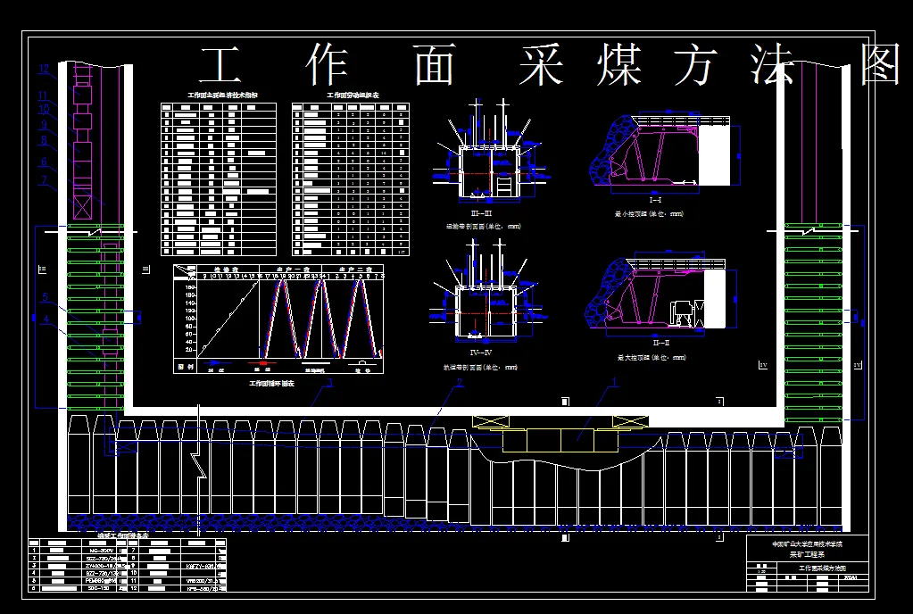 T091采矿工程毕业设计（论文）-安顺煤矿1.2Mta新井设计