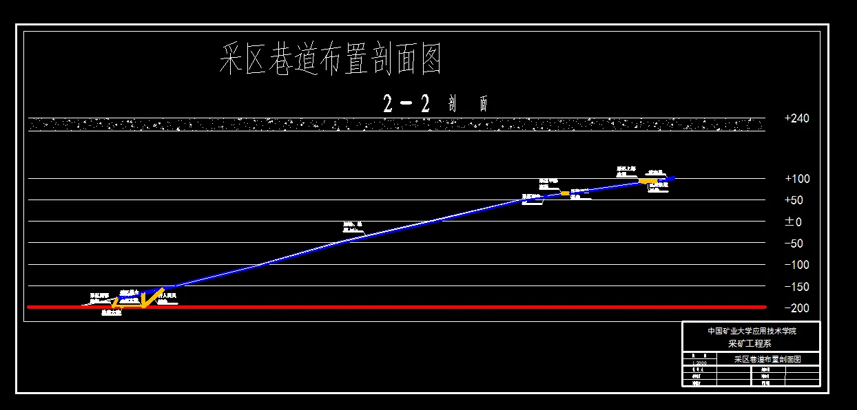 巷道布置剖面图